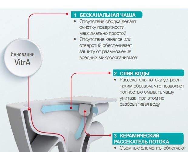 Vitra S20 Rim-Ex, Унитаз подвесной, 7741B003-0075 / 5741B003-0075