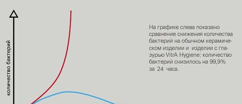 Vitra Sento, Унитаз компакт, 9833B003-7204