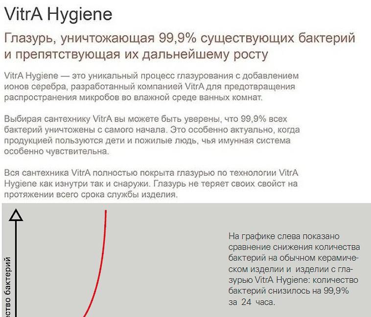 Vitra S20, Раковина, 7475B003-0618