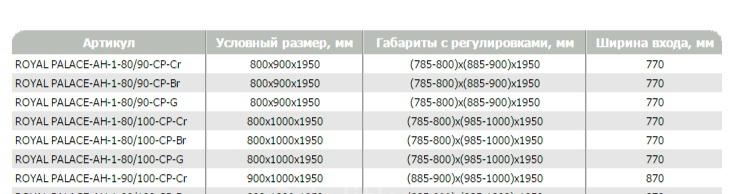 Душевой уголок - Cezares, Royal Palace, 80x90x195 см, ROYAL PALACE-AH-1-80/90-CP-G / ROYAL PALACE-A-AH-1-80/90-CP-G