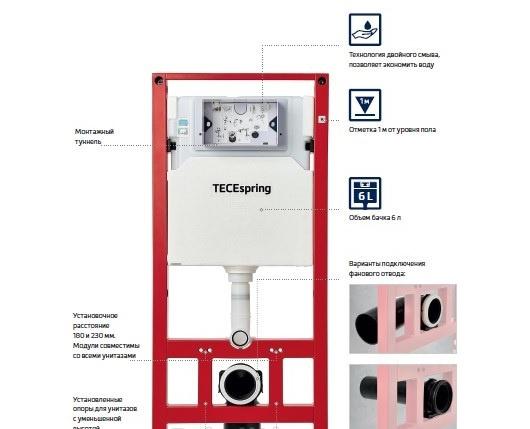 Инсталляция для унитаза - Tece, TECEspring, 20x50.6x114 см, S955104