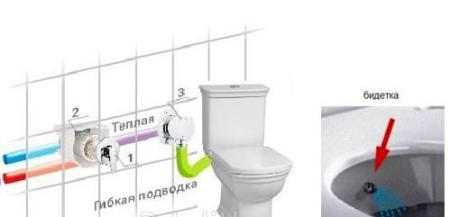 Vitra Serenada, Унитаз компакт, 9722B003-7203